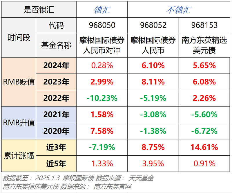 债市行情速递丨国债期货各主力合约收跌