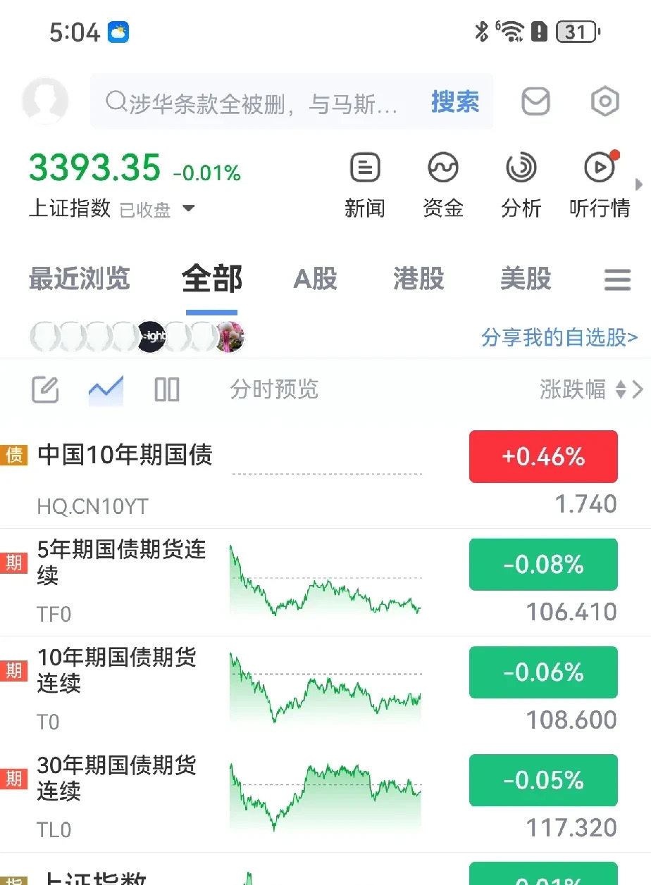 债市行情速递丨国债期货各主力合约收跌