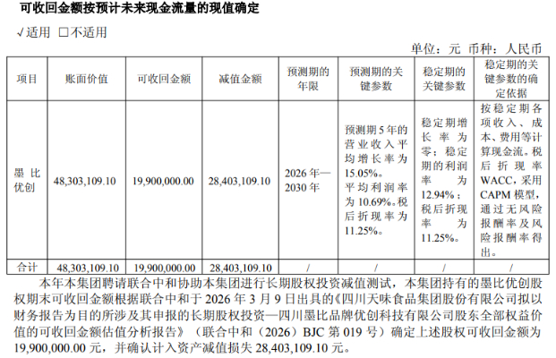 旺季遇冷！天味食品Q4业绩双降，全年“双增”目标落空