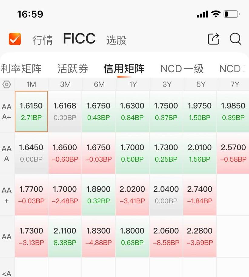 债市行情速递丨国债期货各主力合约收跌