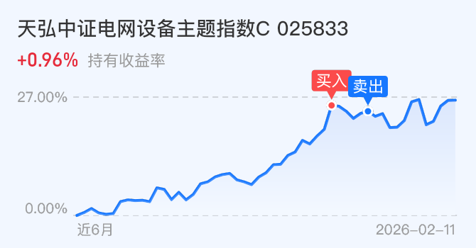 最后一天！不操作或巨亏近50%