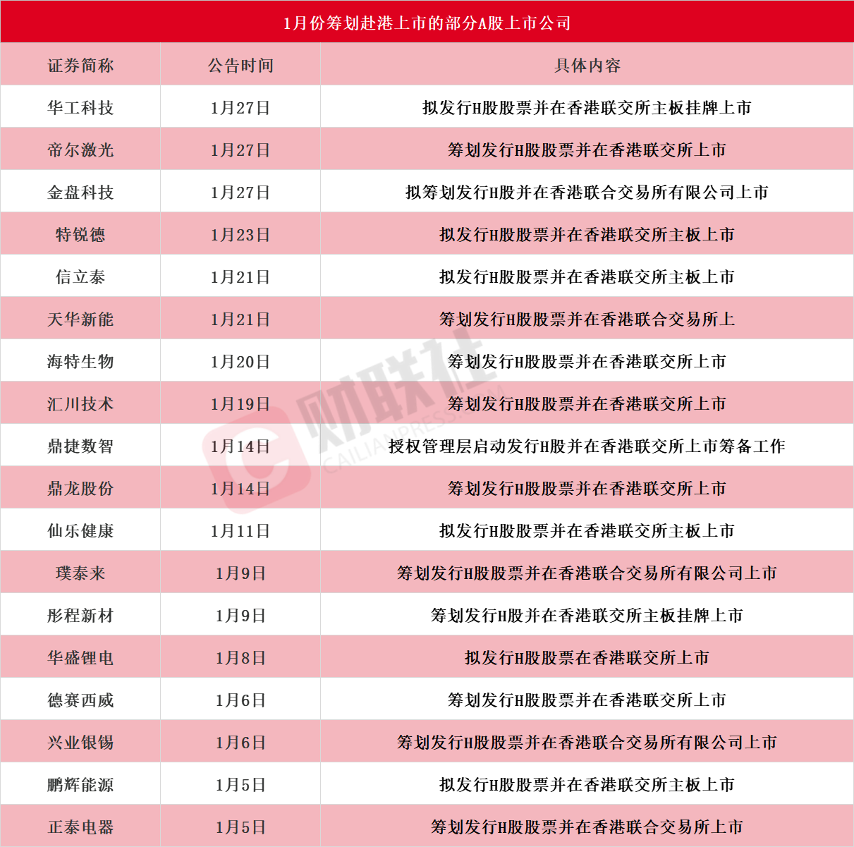璞泰来：向香港联交所递交H股发行上市的申请
