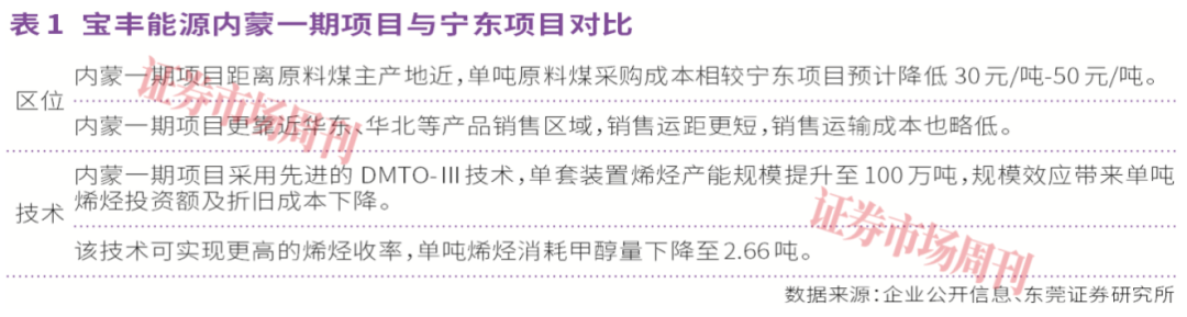 16股获融资净买入额超2亿元 宝丰能源居首