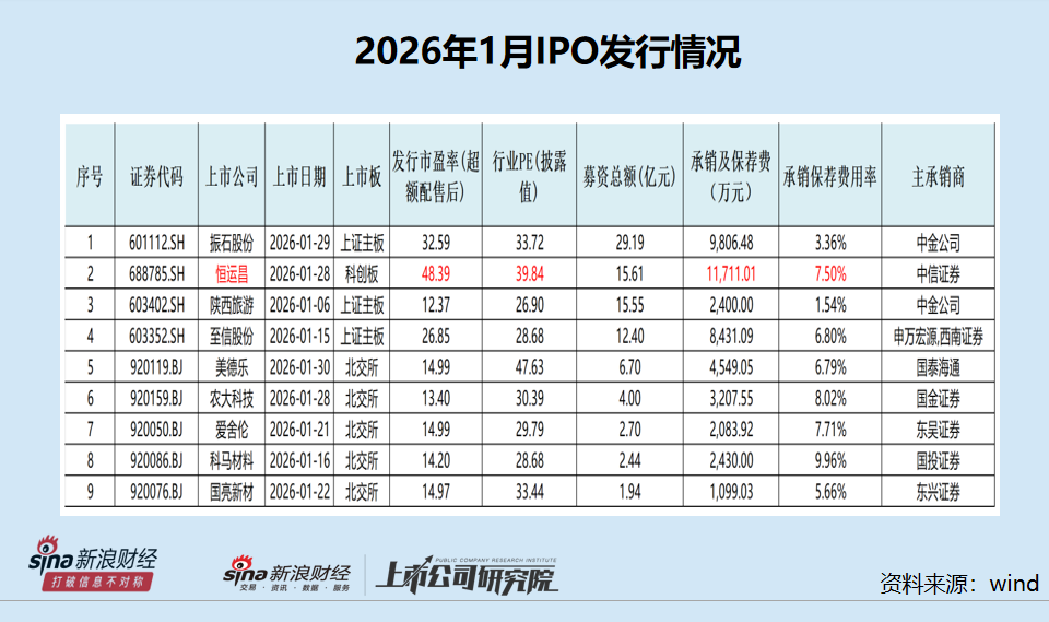 A股证券板块走强 国信证券涨超6%