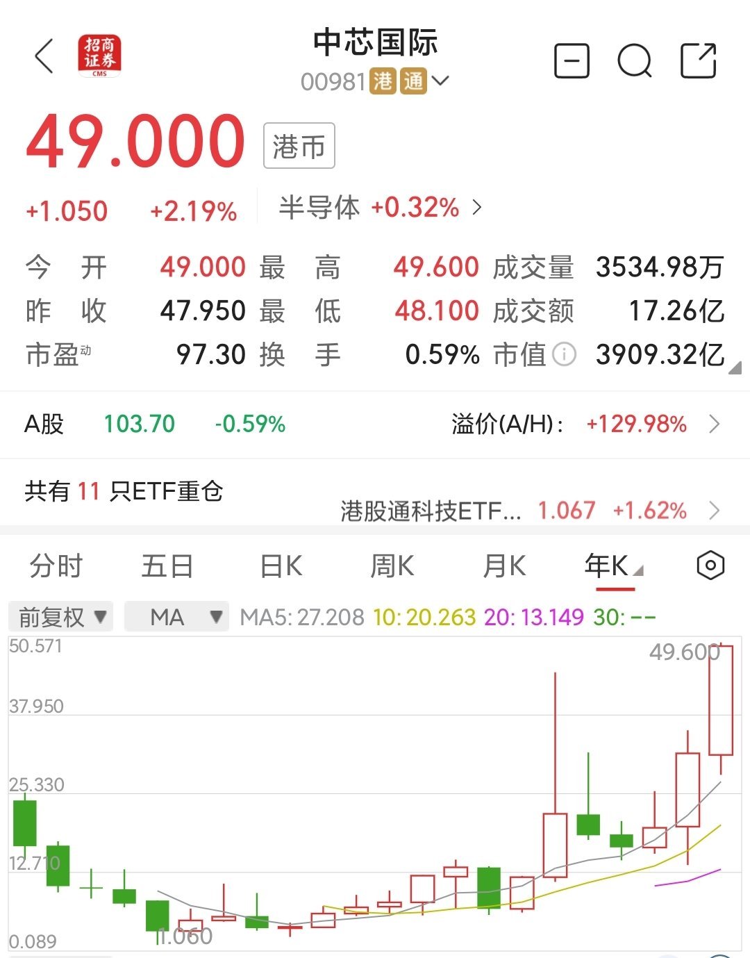 A股证券板块走强 国信证券涨超6%