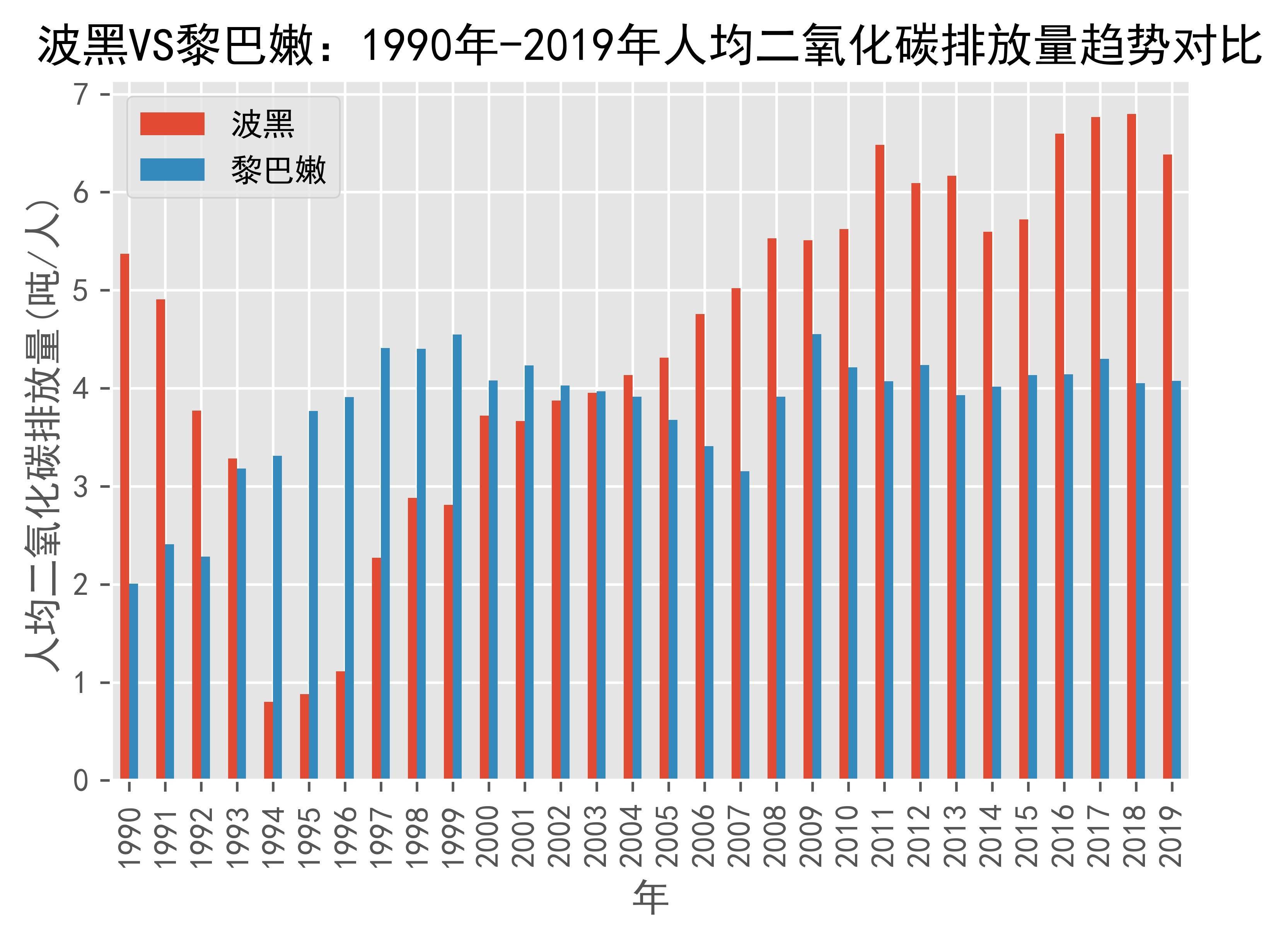 世界银行批准7000万欧元贷款助力波黑联邦交通升级