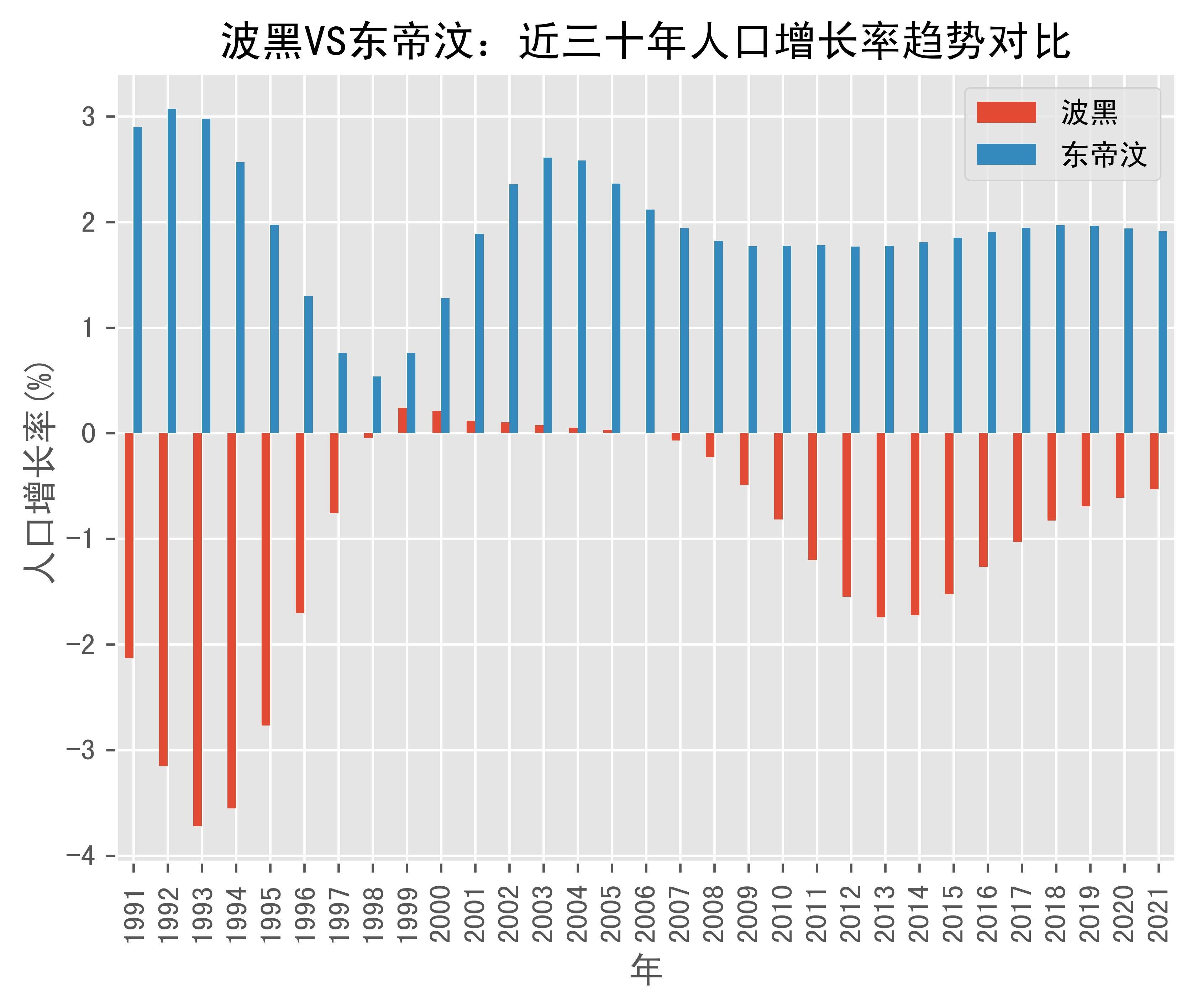 世界银行批准7000万欧元贷款助力波黑联邦交通升级
