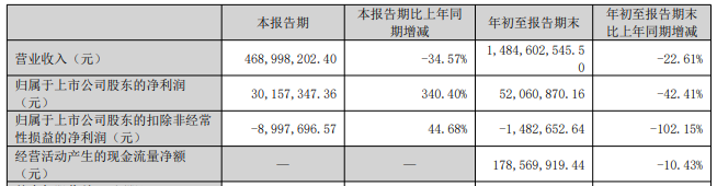 永兴股份成功发行第一期8亿元绿色科创债券