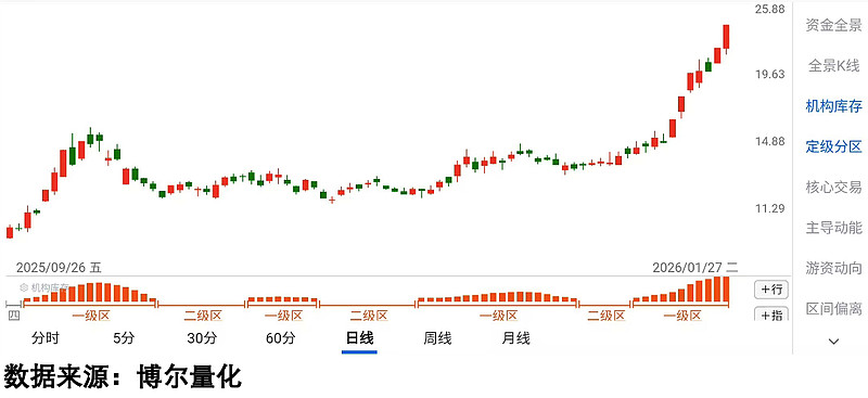 工银瑞信基金：绩优业绩凸显医药投资硬实力，调仓布局洞察投资先机