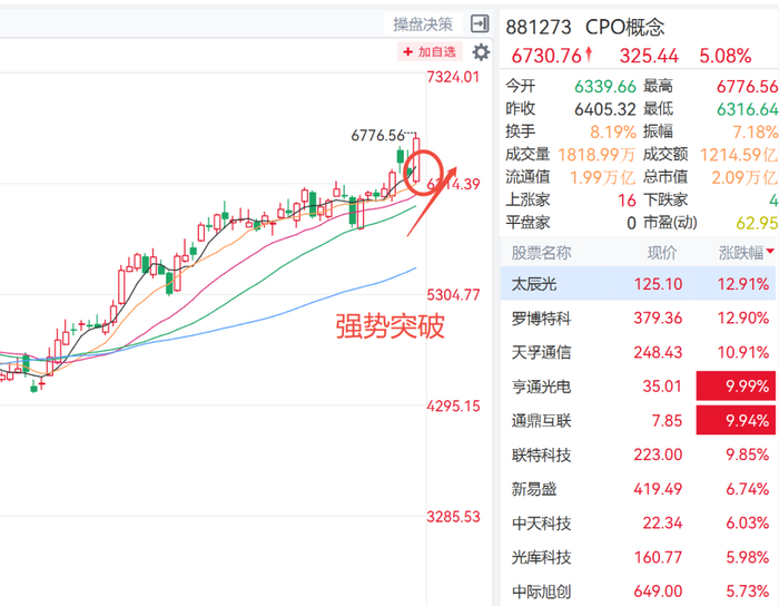 兴业基金：A股已呈现慢牛趋势，投资者可关注兴业上证180ETF（530680）投资机会