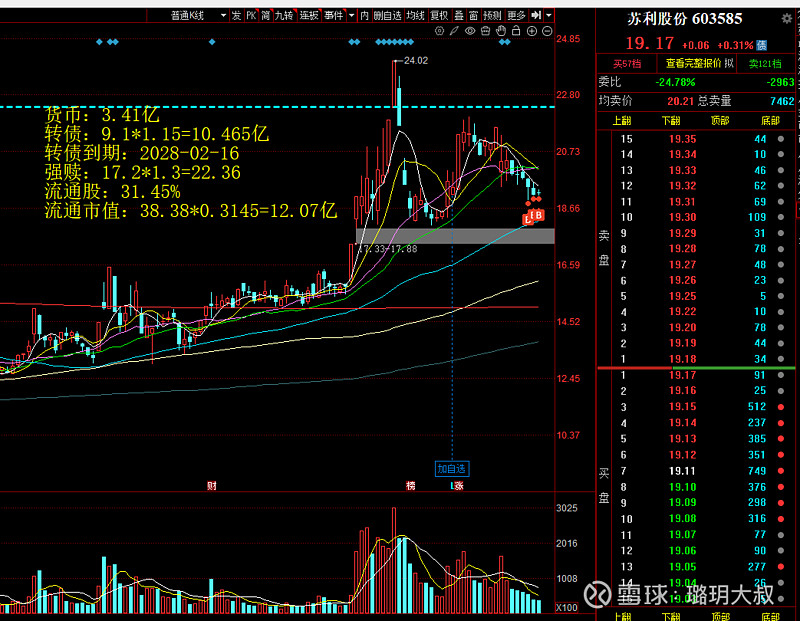 远信工业:关于提前赎回“远信转债”的第一次提示性公告