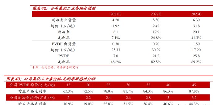 下游需求爆发 丽岛新材全资子公司拟投资2.8亿新建电池铝箔扩建项目