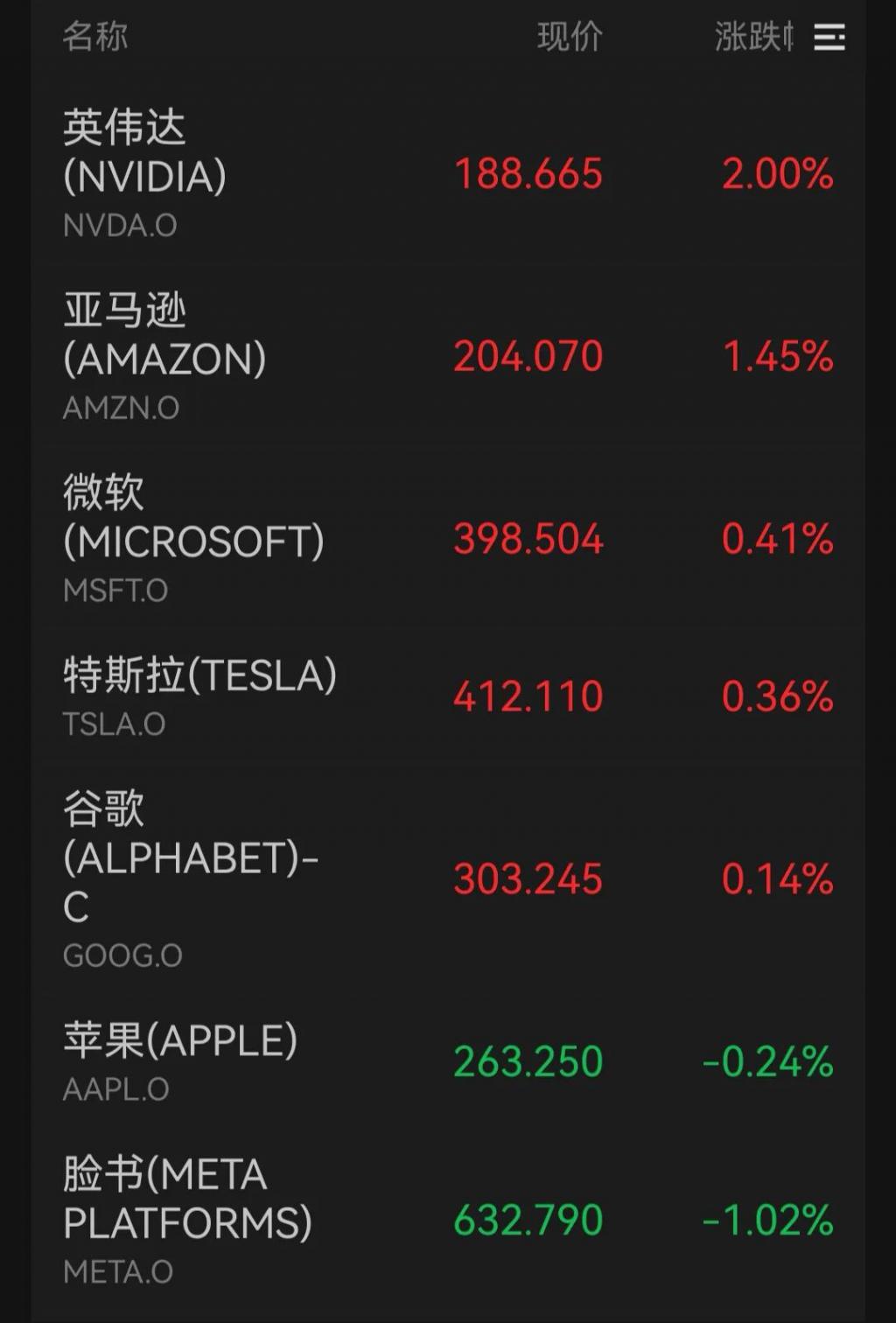 全球市场：美股三大指数集体收涨 存储芯片股普涨 国际油价涨超2%