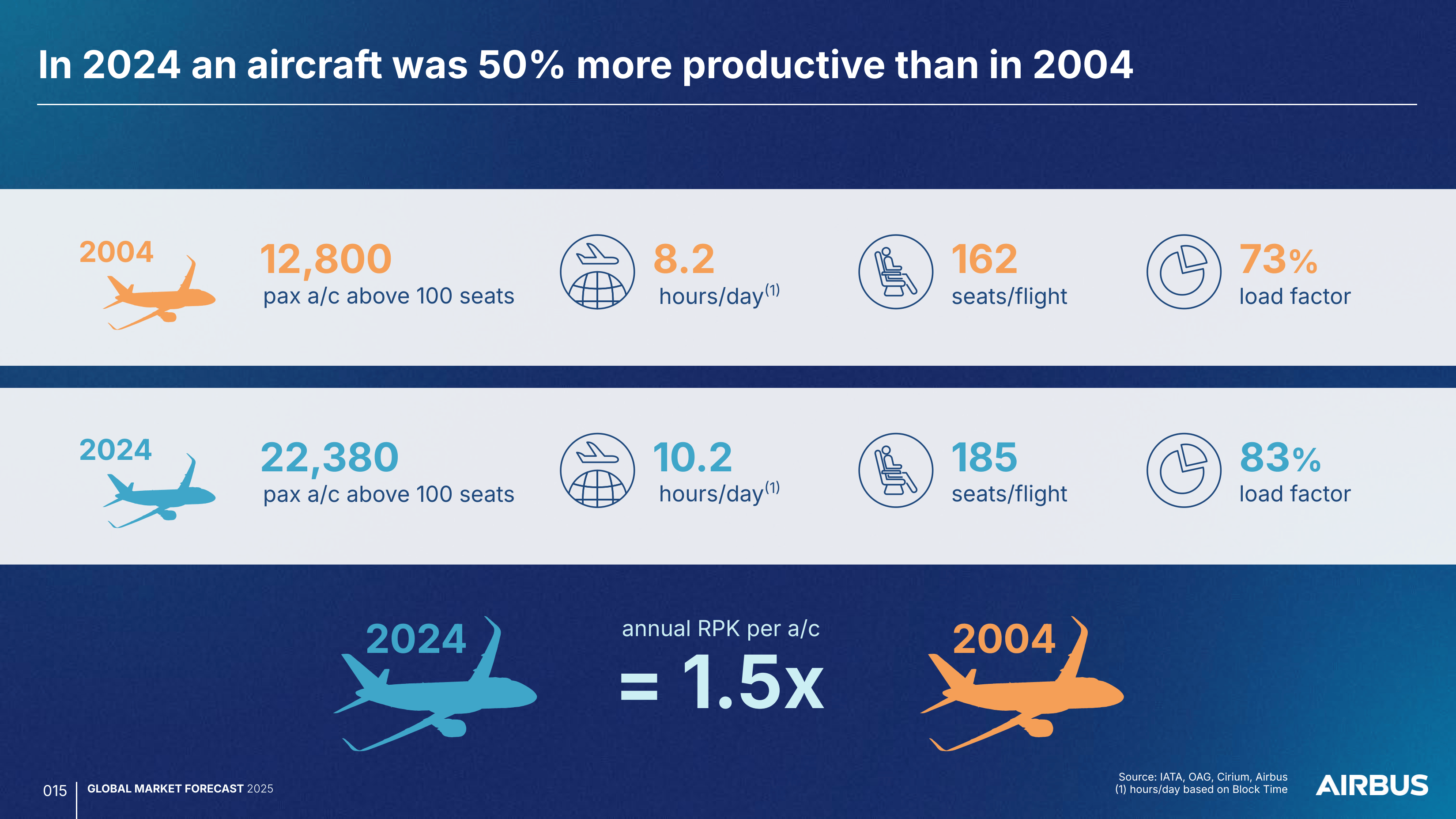 萨拉热窝机场2025年客运量增长居欧洲同类机场中第四位