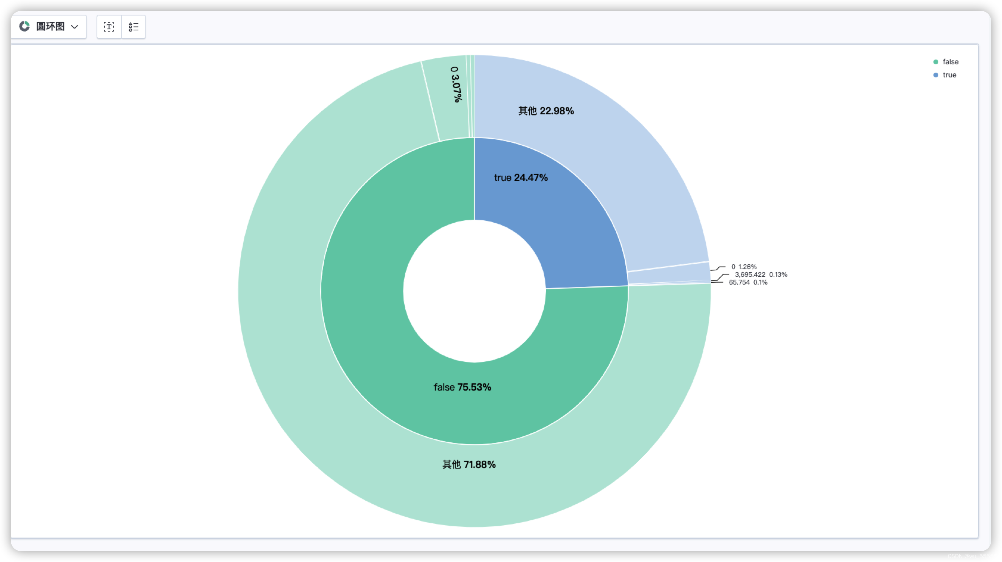 大胜达：拟5.5亿元取得芯瞳半导体22.98%股权