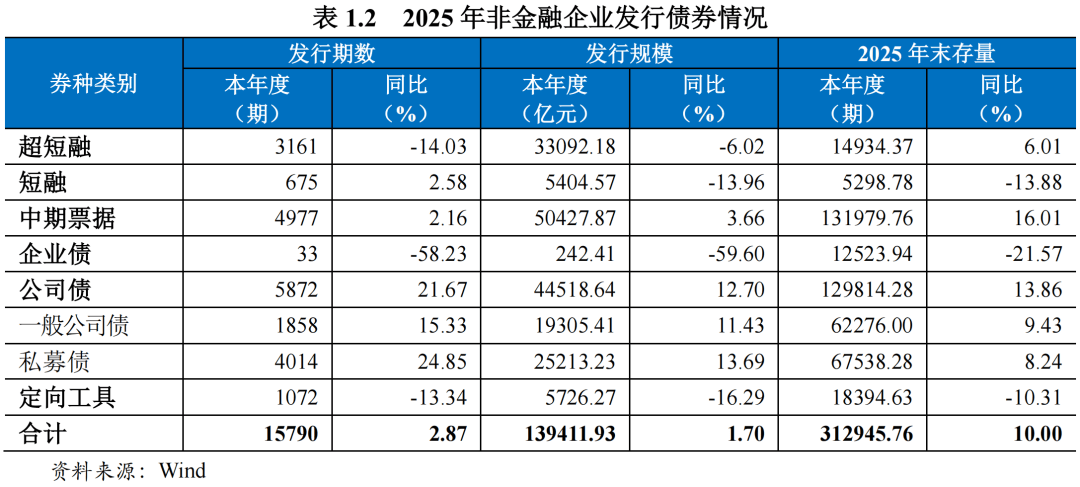 中国银河拟赎回50亿旧债，新发债票面利率仅2.25%！债券存量规模超2000亿