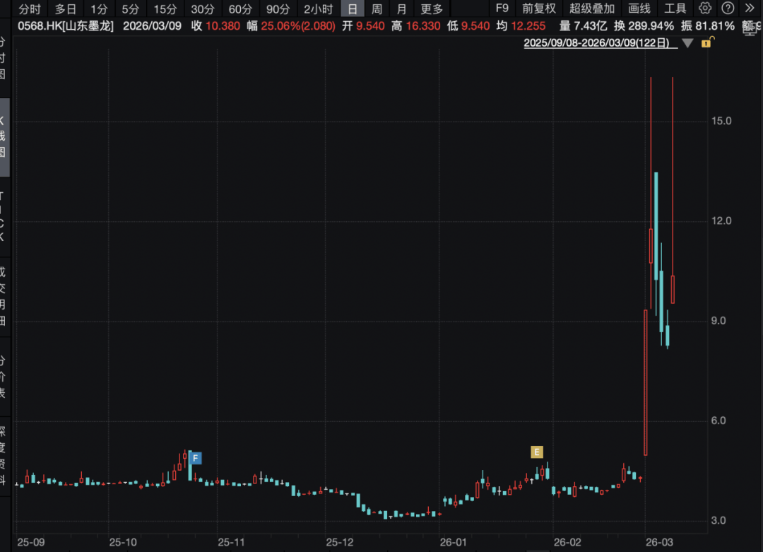 调查｜3000亿港元中东资本涌入香港？