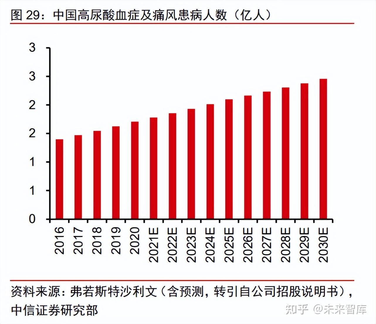依赖授权难稳营收，管线研发“烧钱”不止，益方生物赴港上市“补血”