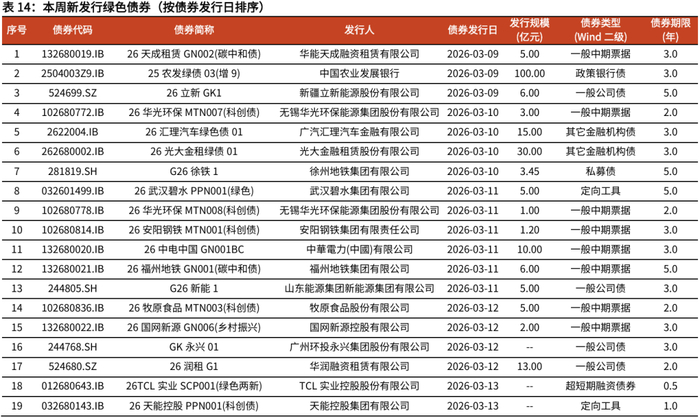 上周基金发行迎来小高峰 年内首只一日售罄FOF产品诞生