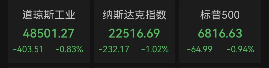 黄金失守4600美元 白银重挫10% 美股股指期货全线下跌