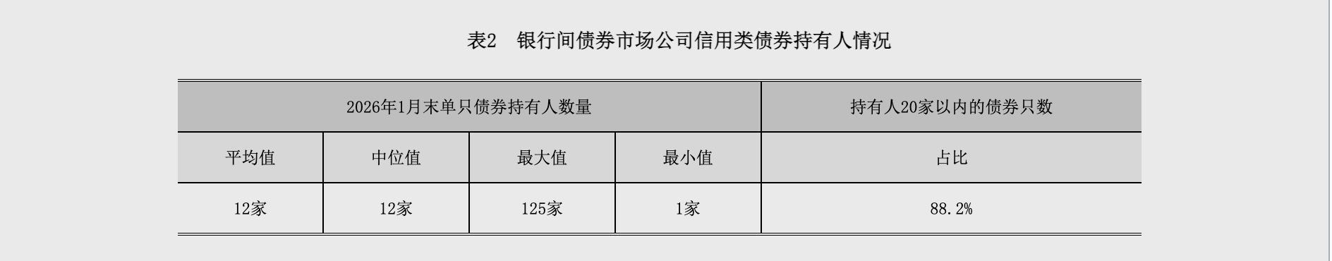 央行：坚定维护股票、债券、外汇等金融市场平稳运行