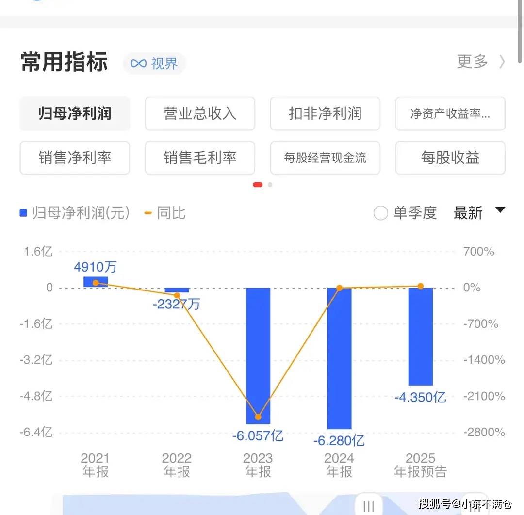 *ST春天连续四交易日涨停 酒水业务2025年营收大涨164%