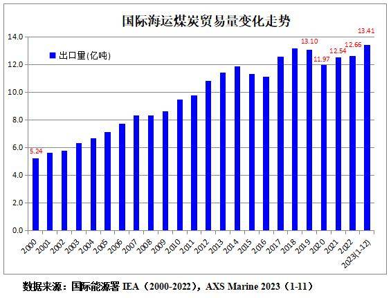 越南对欧盟果蔬出口四年增长三倍
