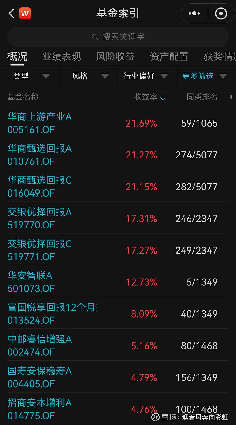 中证转债指数收跌0.58%，63只可转债收涨