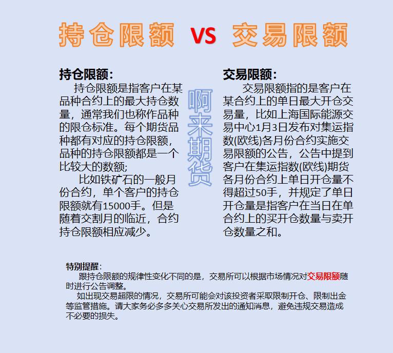 郑商所：调整部分期货合约交易限额