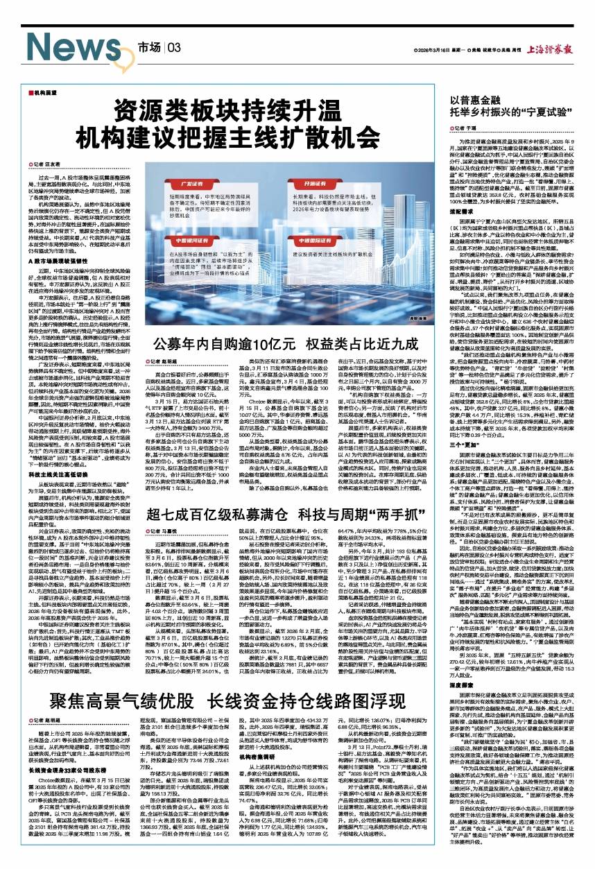 公募基金自购呈现新动向