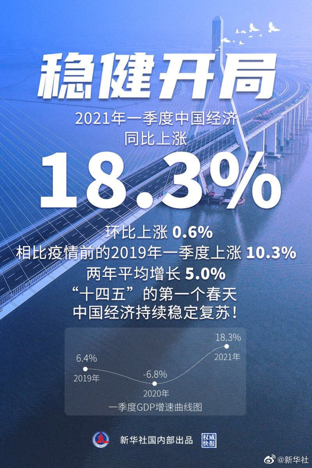 前两个月辽宁省出口同比增长10.3%