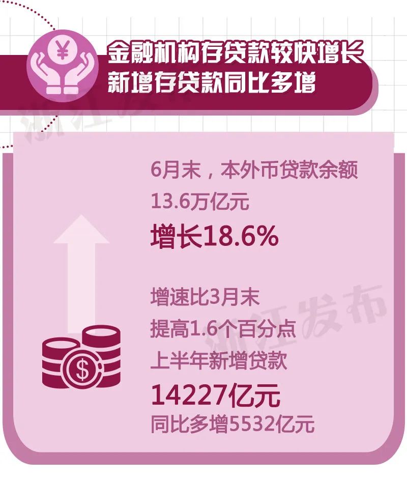 前两个月辽宁省出口同比增长10.3%