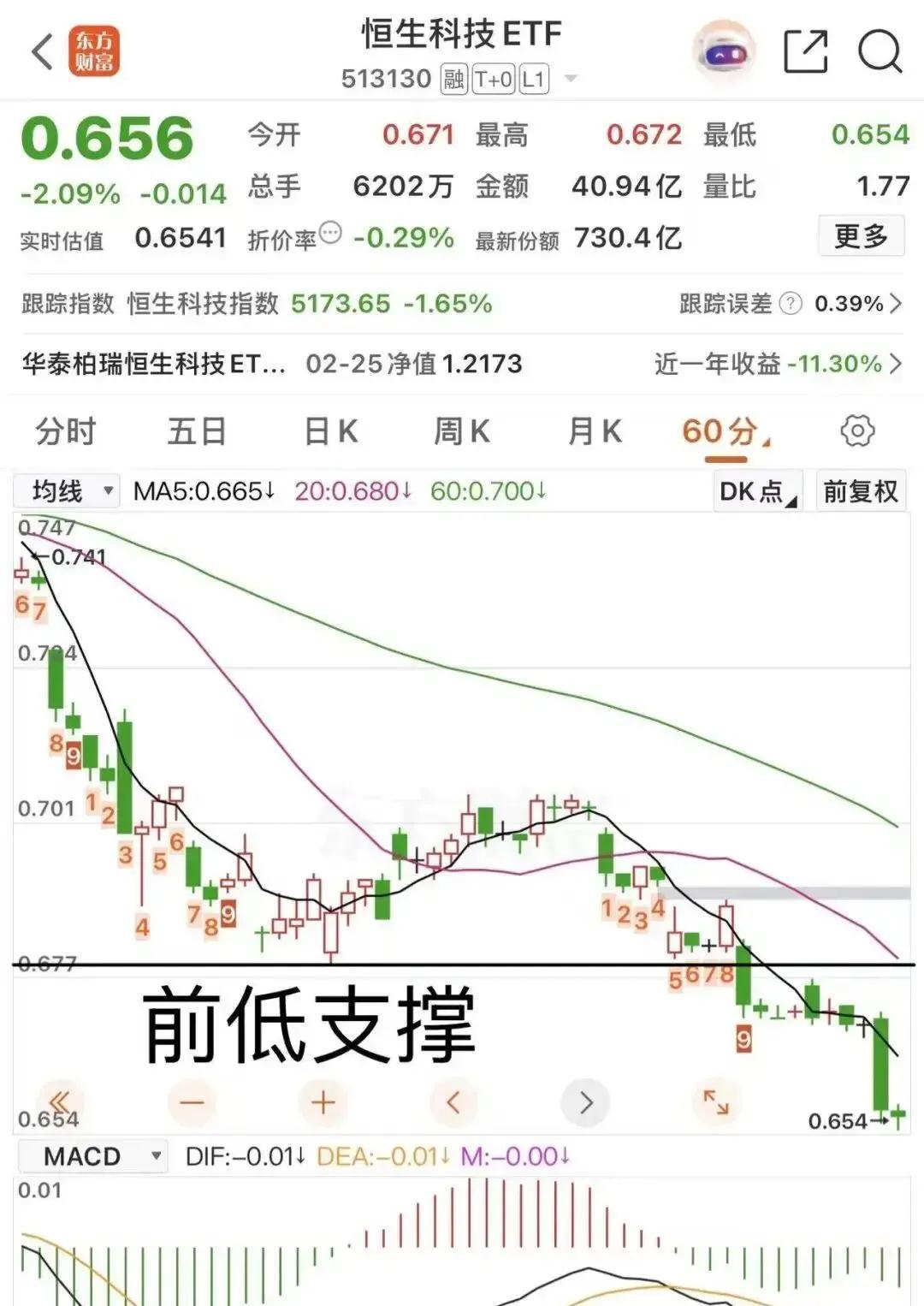 都是创新药指数，A股和港股有何不同？