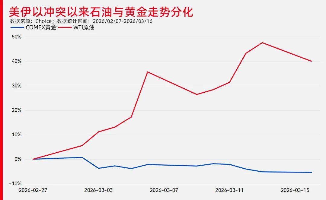 “大炮一响，黄金万两”，这次不灵了？黄金为什么跌？机构最新研判