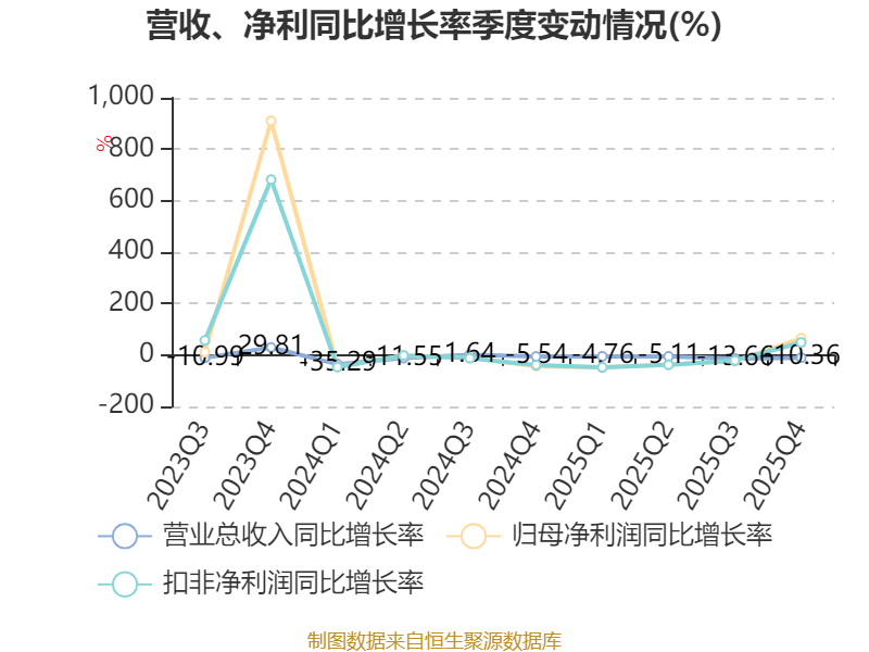雪峰科技：控股股东拟1.5亿元至3亿元增持公司股份