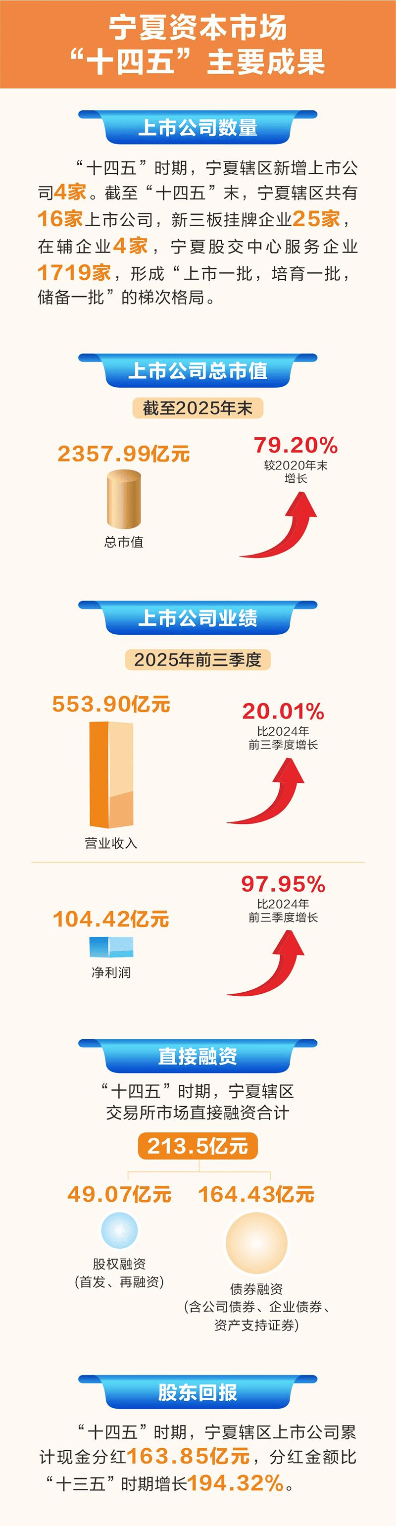 杨德龙：2026年资本市场的投资主线