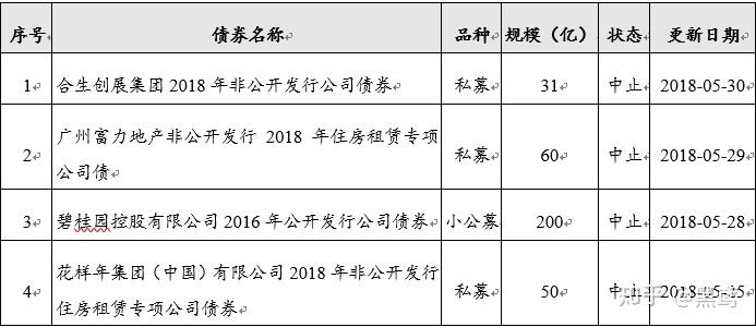 熊猫债受到热捧的三个原因