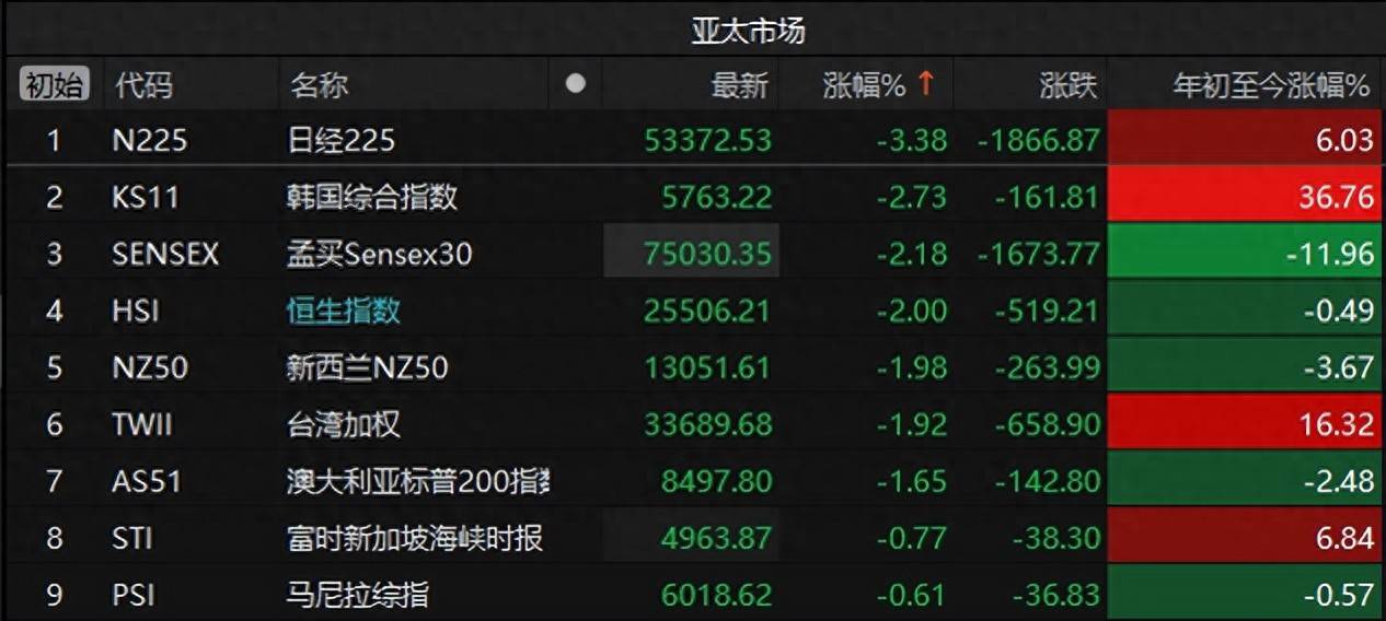 央行行长最新发声！关乎股市、债市、人民币→