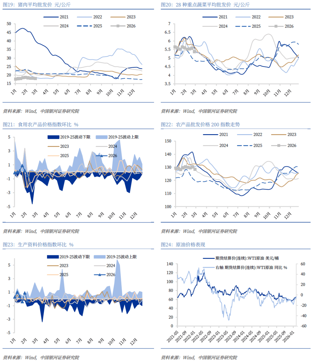 “经济开门红”难掩滞涨隐忧；美联储降息预期延至下半年 | 债市周报