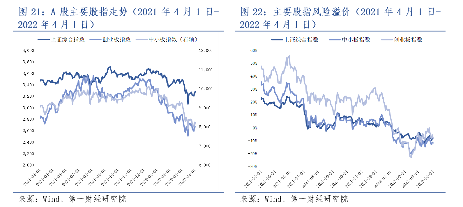 “经济开门红”难掩滞涨隐忧；美联储降息预期延至下半年 | 债市周报