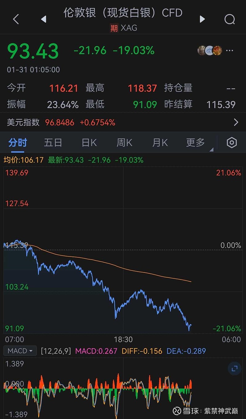 3月以来公告上市股票型ETF平均仓位21.42%