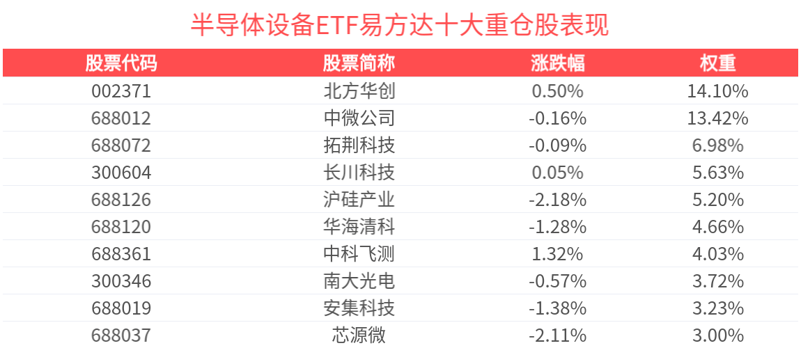 3月以来公告上市股票型ETF平均仓位21.42%