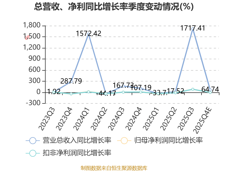 迈威生物：完成2026年第一期定向科技创新债券发行，总额为8500万元