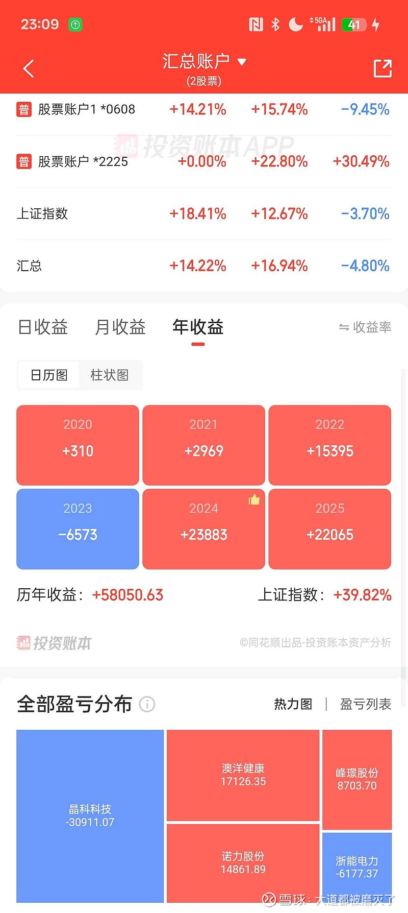 商络电子最新股东户数环比下降12.54% 筹码趋向集中