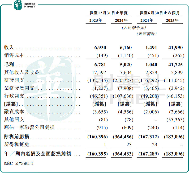 福查―什切潘波列路段规划技术方案正式发布