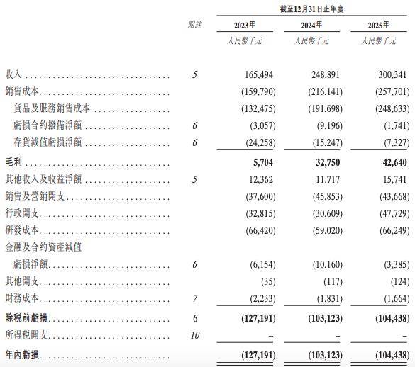 科伦博泰：2025年营业收入20.58亿元 稳步推进产品商业化落地