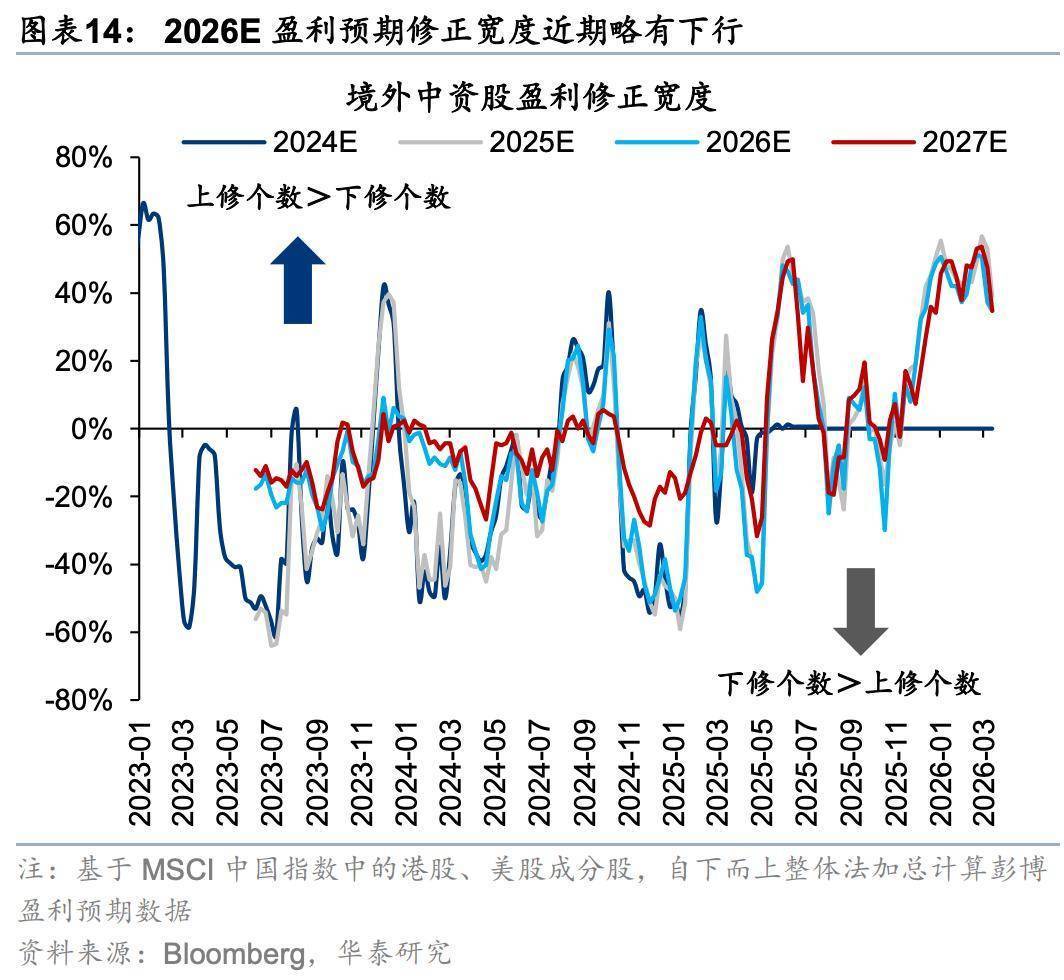 【机构策略】耐心等待急跌之后的反弹机会