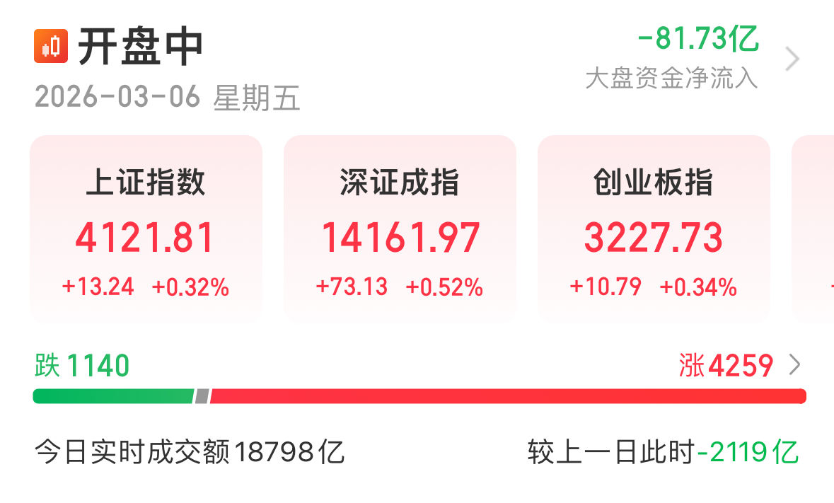 【机构策略】耐心等待急跌之后的反弹机会