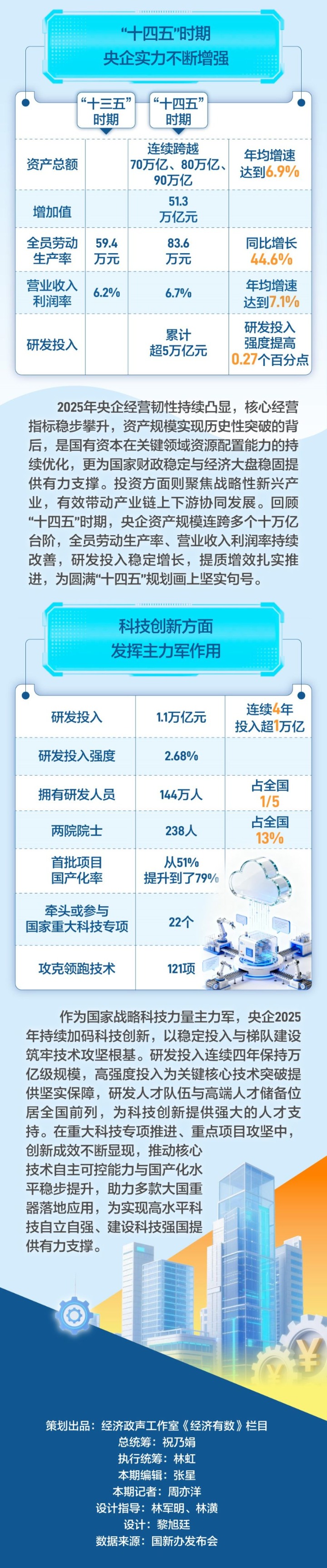 新兴产业成春招“主引擎” 低空经济、AI等领域用人需求激增