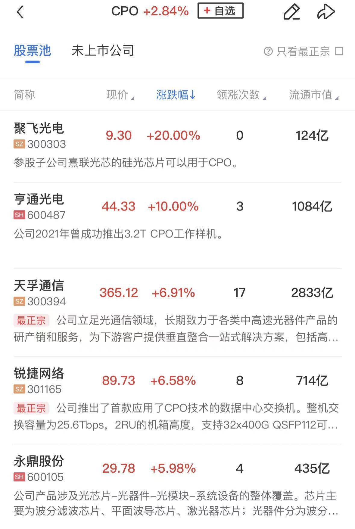 算力租赁概念震荡走强 奥瑞德涨停